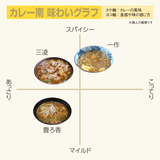 グラフで比較も!!【カレー南】食べ比べ　第７弾