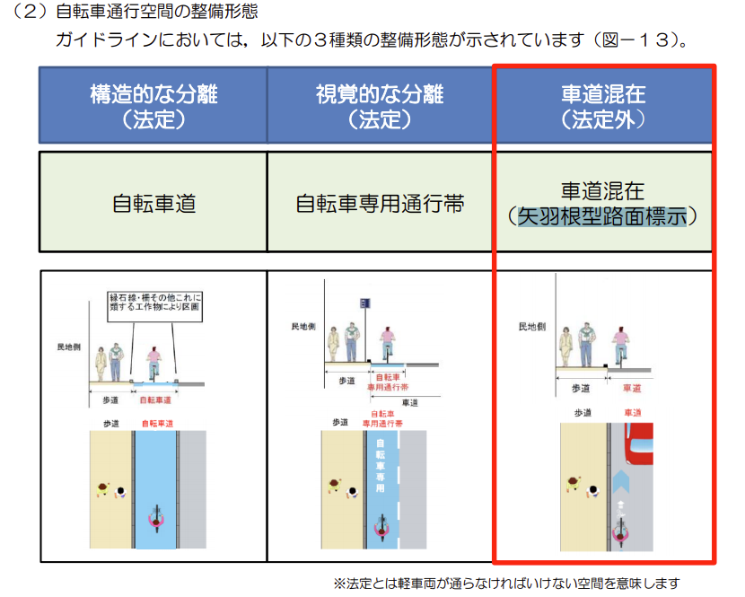 道路左端のブルーラインは自転車レーン? 旭川で整備中の自転車矢羽 